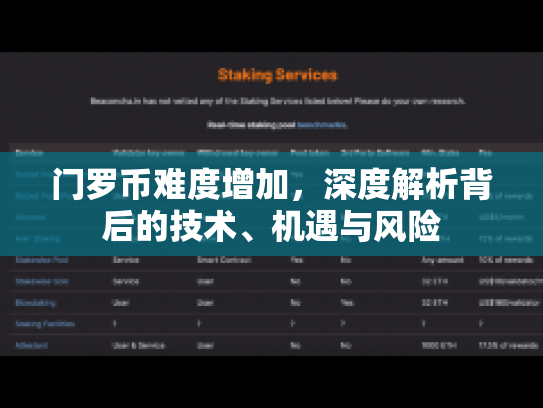 门罗币难度增加，深度解析背后的技术、机遇与风险