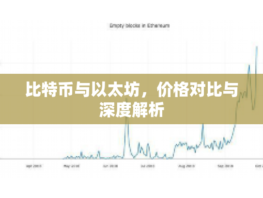 比特币与以太坊,价格对比与深度解析 比特币与以太坊,价格对比与深度解析