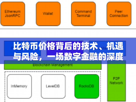 比特币价格背后的技术、机遇与风险,一场数字金融的深度解析 比特币价格背后的技术、机遇与风险,一场数字金融的深度解析