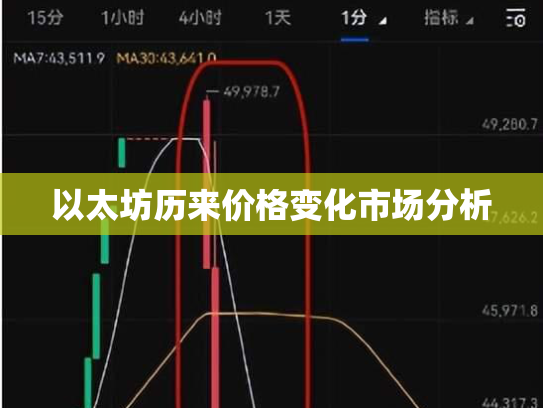 以太坊历来价格变化市场分析