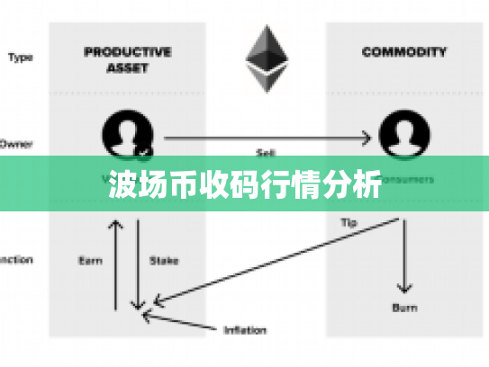 波场币收码行情分析
