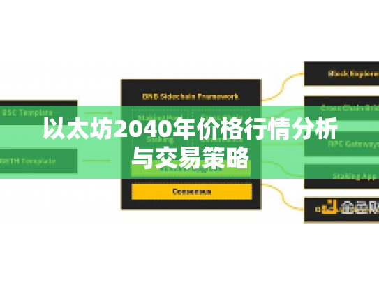 以太坊2040年价格行情分析与交易策略