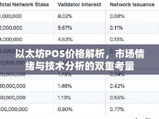以太坊POS价格解析，市场情绪与技术分析的双重考量