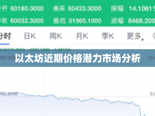 以太坊近期价格潜力市场分析 以太坊近期价格潜力市场分析