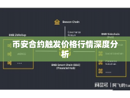 币安合约触发价格行情深度分析