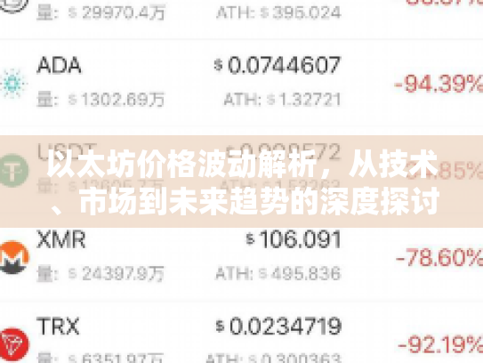 以太坊价格波动解析,从技术、市场到未来趋势的深度探讨 以太坊价格波动解析,从技术、市场到未来趋势的深度探讨