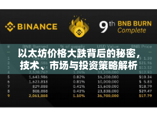 以太坊价格大跌背后的秘密,技术、市场与投资策略解析 以太坊价格大跌背后的秘密,技术、市场与投资策略解析