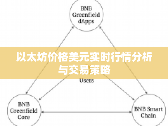 以太坊价格美元实时行情分析与交易策略