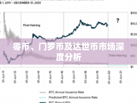 零币、门罗币及达世币市场深度分析