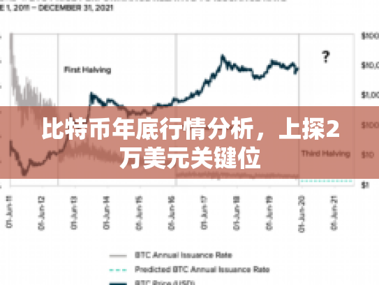 比特币年底行情分析，上探2万美元关键位