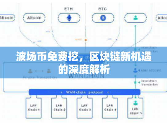 波场币免费挖,区块链新机遇的深度解析 波场币免费挖,区块链新机遇的深度解析