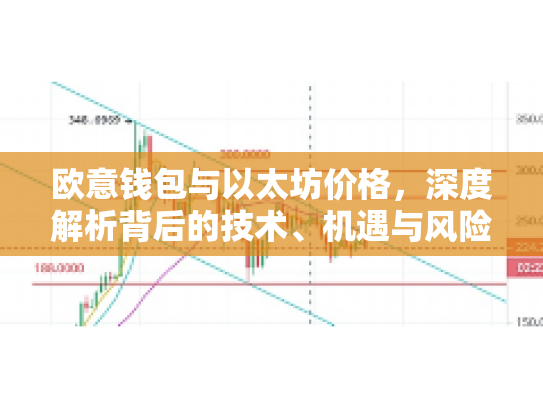 欧意钱包与以太坊价格，深度解析背后的技术、机遇与风险