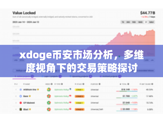 xdoge币安市场分析，多维度视角下的交易策略探讨