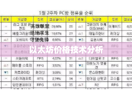 以太坊价格技术分析