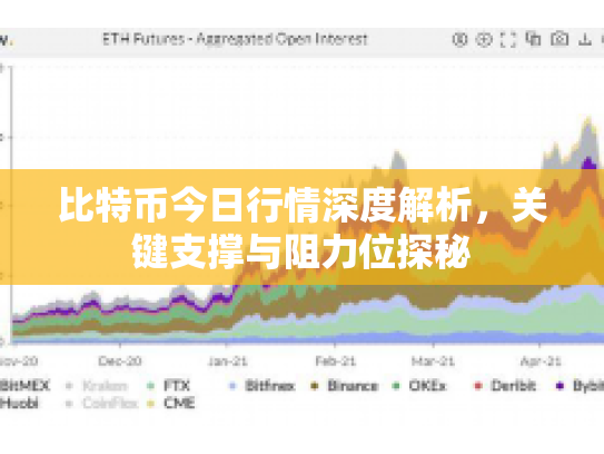 比特币今日行情深度解析,关键支撑与阻力位探秘 比特币今日行情深度解析,关键支撑与阻力位探秘