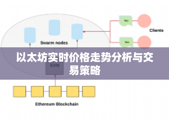 以太坊实时价格走势分析与交易策略