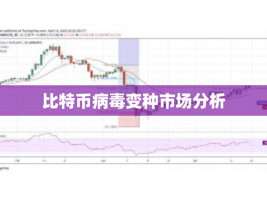 比特币病毒变种市场分析