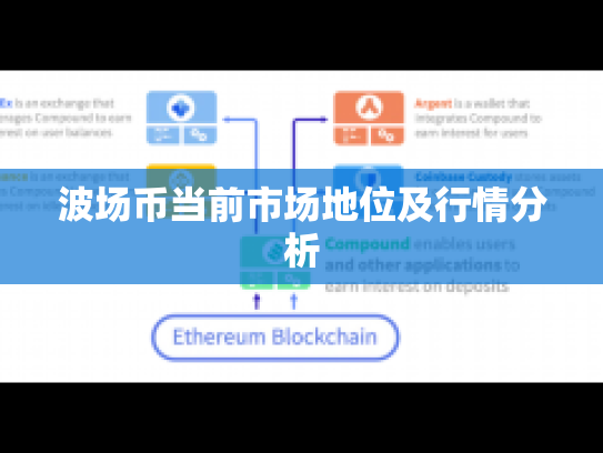 波场币当前市场地位及行情分析 波场币当前市场地位及行情分析