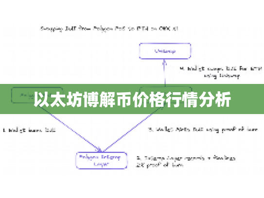 以太坊博解币价格行情分析