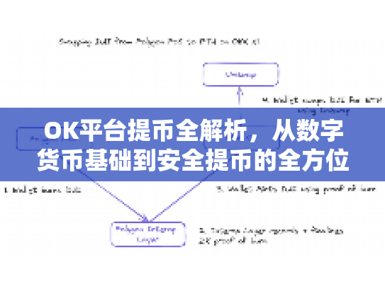 OK平台提币全解析，从数字货币基础到安全提币的全方位指南