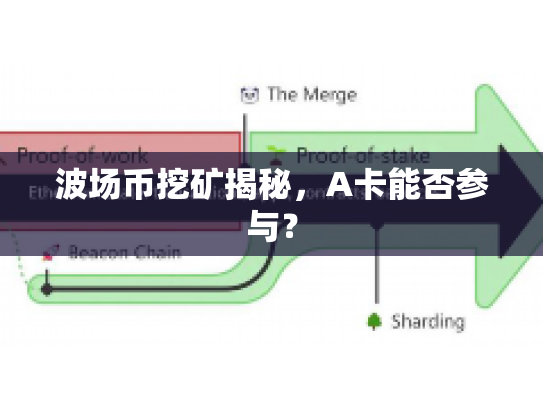 波场币挖矿揭秘，A卡能否参与？