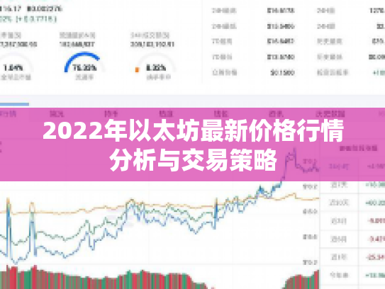 2022年以太坊最新价格行情分析与交易策略 2022年以太坊最新价格行情分析与交易策略