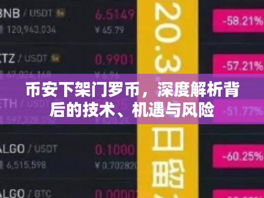 币安下架门罗币,深度解析背后的技术、机遇与风险 币安下架门罗币,深度解析背后的技术、机遇与风险