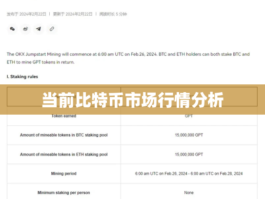当前比特币市场行情分析 当前比特币市场行情分析
