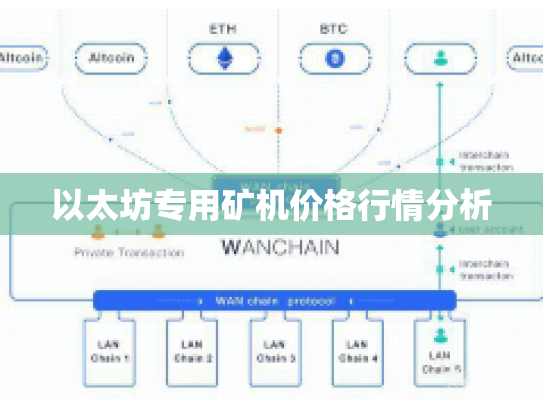 以太坊专用矿机价格行情分析