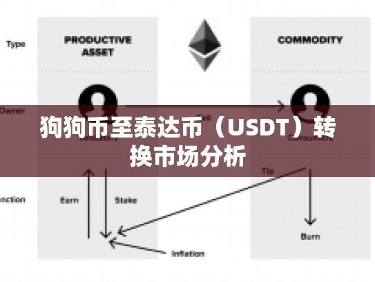 狗狗币至泰达币(USDT)转换市场分析 狗狗币至泰达币(USDT)转换市场分析