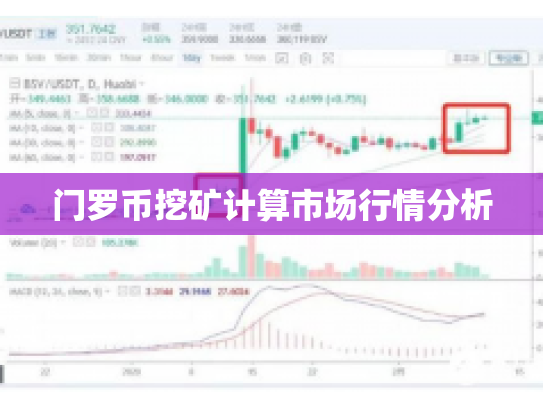 门罗币挖矿计算市场行情分析