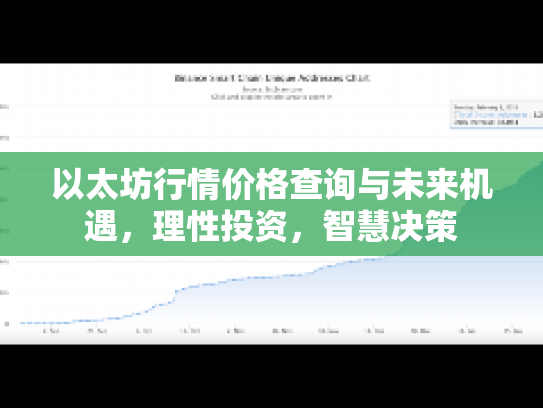 以太坊行情价格查询与未来机遇，理性投资，智慧决策