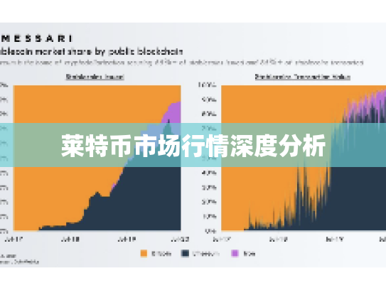 莱特币市场行情深度分析