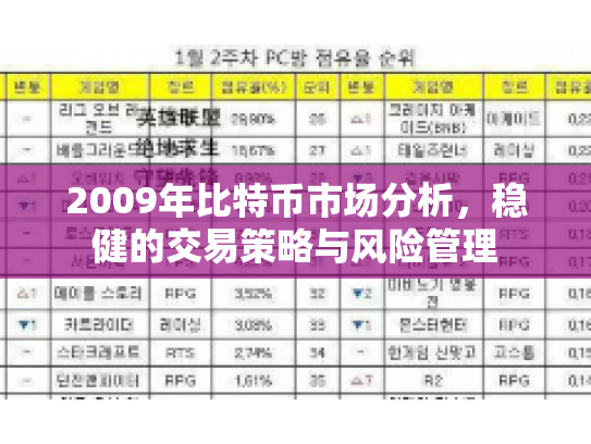 2009年比特币市场分析,稳健的交易策略与风险管理 2009年比特币市场分析,稳健的交易策略与风险管理