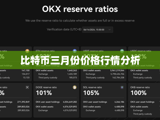 比特币三月份价格行情分析 比特币三月份价格行情分析