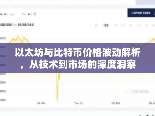 以太坊与比特币价格波动解析，从技术到市场的深度洞察