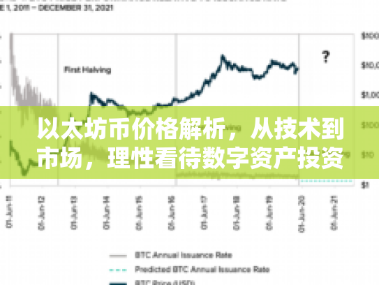 以太坊币价格解析，从技术到市场，理性看待数字资产投资