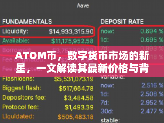 ATOM币，数字货币市场的新星，一文解读其最新价格与背后技术原理