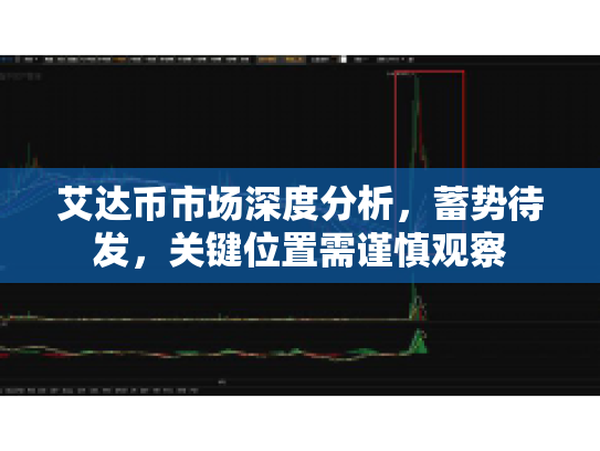 艾达币市场深度分析，蓄势待发，关键位置需谨慎观察