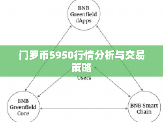 门罗币5950行情分析与交易策略