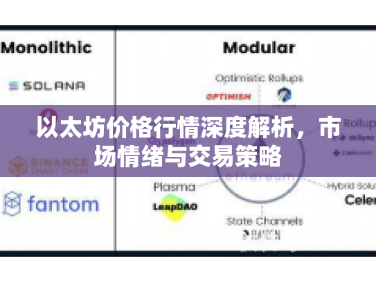 以太坊价格行情深度解析，市场情绪与交易策略