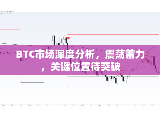 BTC市场深度分析，震荡蓄力，关键位置待突破