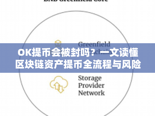 OK提币会被封吗？一文读懂区块链资产提币全流程与风险防范