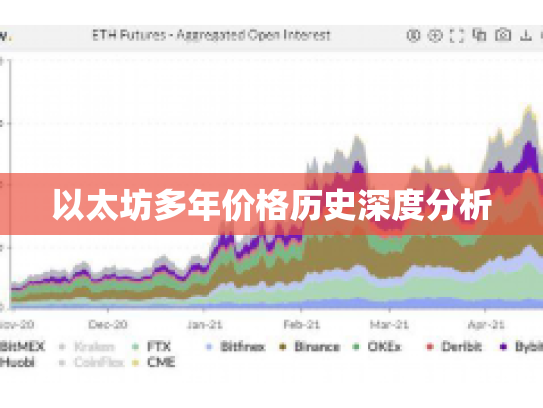 以太坊多年价格历史深度分析