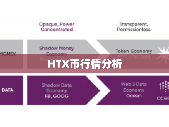 HTX币行情分析