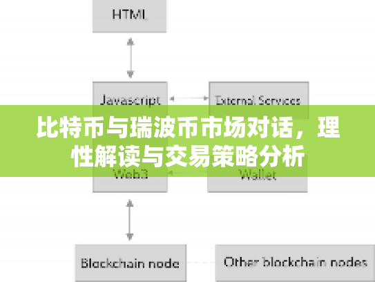 比特币与瑞波币市场对话,理性解读与交易策略分析 比特币与瑞波币市场对话,理性解读与交易策略分析