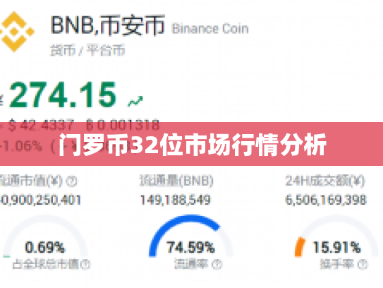 门罗币32位市场行情分析 门罗币32位市场行情分析