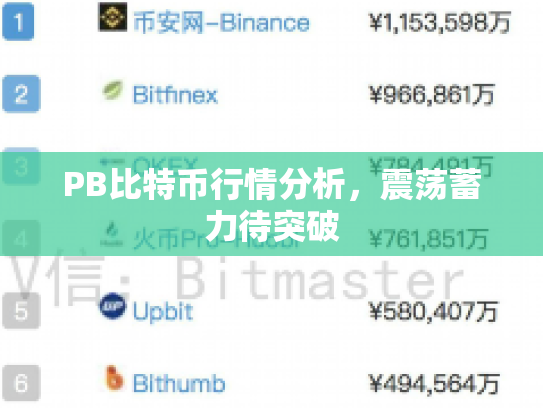 PB比特币行情分析，震荡蓄力待突破