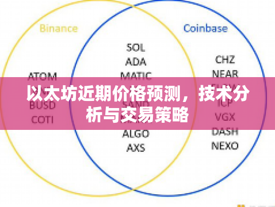 以太坊近期价格预测，技术分析与交易策略