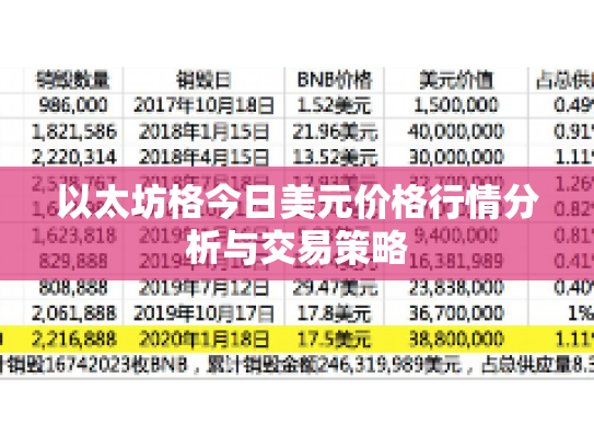以太坊格今日美元价格行情分析与交易策略